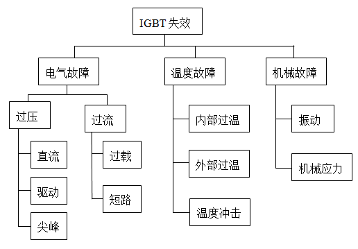 鄂电专家浅谈光伏逆变器的核心器件及保护机制（1）(图1)