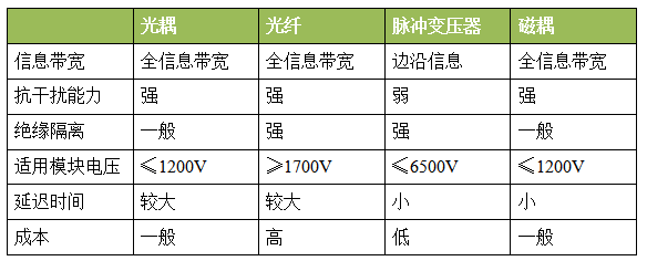 鄂电专家浅谈光伏逆变器的核心器件及保护机制（2）(图2)