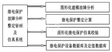 鄂电专家浅谈继电保护故障分析整定管理及仿真系统的应用探析(图1)