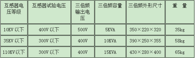 鄂电专家浅谈三倍频发生器的主要技术参数(图1)