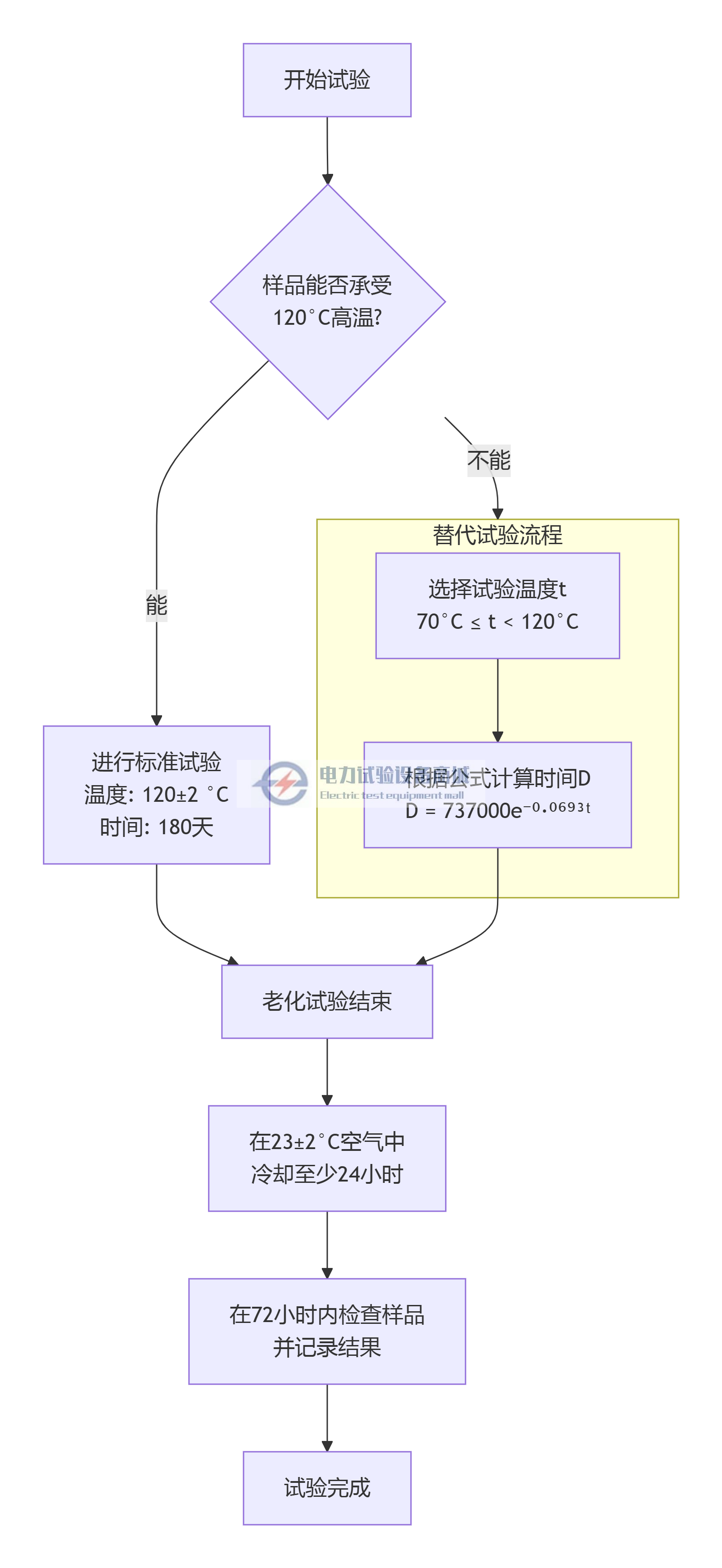 deepseek_mermaid_20251126_9d5864.png