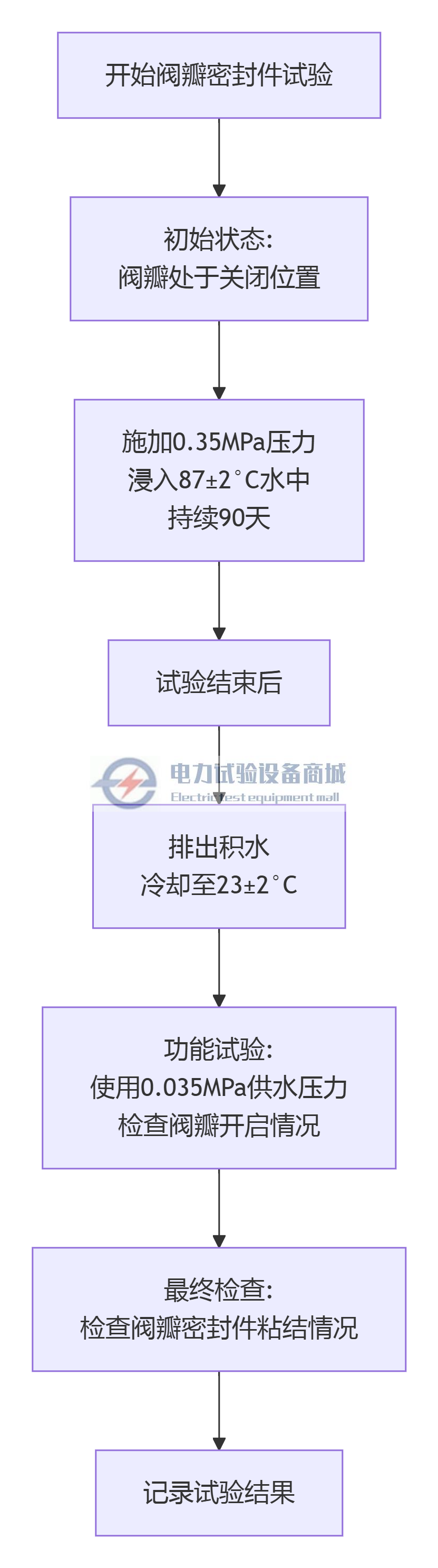 deepseek_mermaid_20251126_8ce7db.png