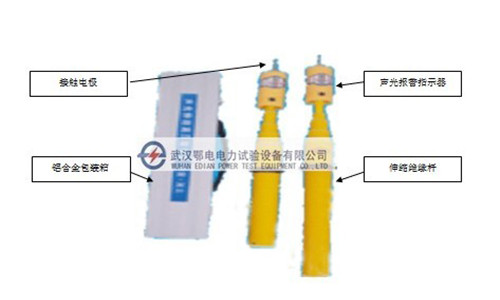 YDQ-Ⅱ型声光伸缩验电器(图1)