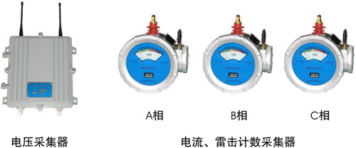 MOA避雷器远程/现场两用在线监测系统（装置）(图2)