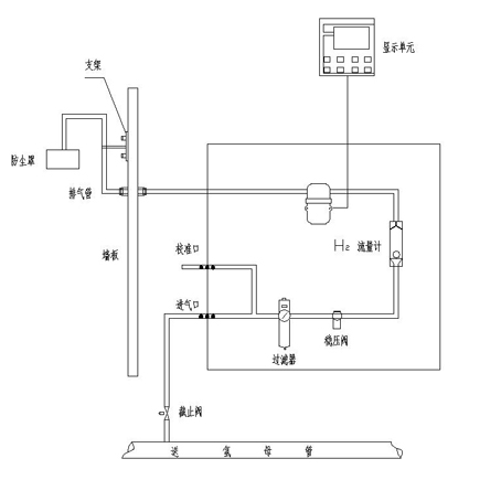 在线式氢中氧(HNPH2-O2)、氧中氢分析仪(图2)