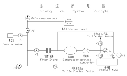 SF6气体回收车(图1)