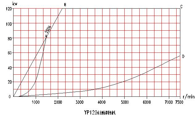 水力测功机(图1)