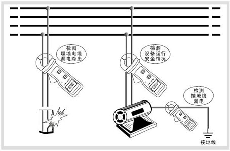 高精度钳形漏电流表(图2)
