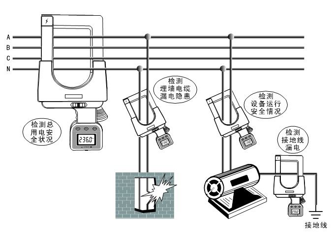 超大口径钳形漏电流表(图2)
