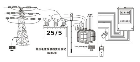 无线高压变比测试仪(图3)