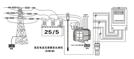 三通道无线高压变比测试仪(图3)