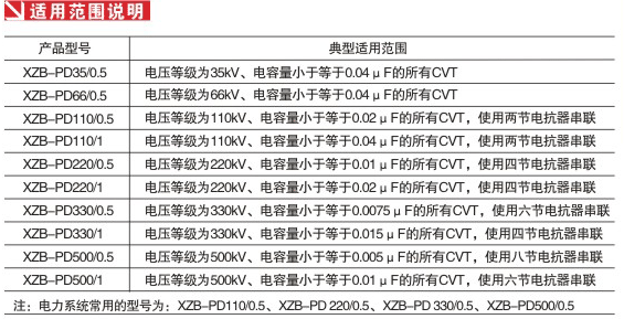 CVT检验用谐振升压装 置(图2)