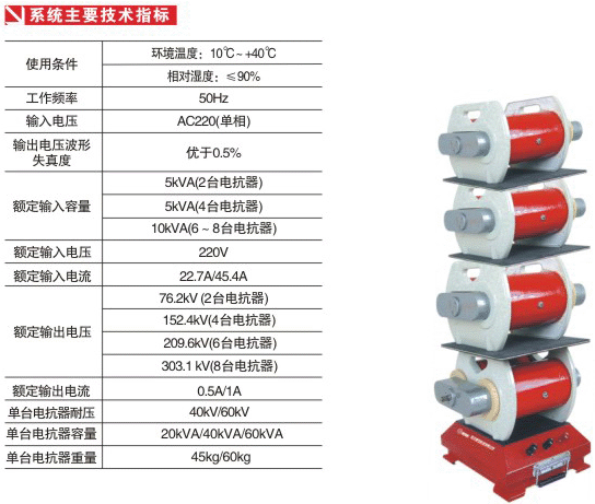 CVT检验用谐振升压装 置(图1)