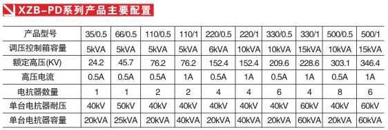CVT检验用谐振升压装 置(图1)