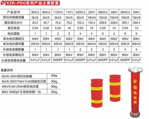 固定电抗器型CVT校验用串联谐振升压装置配置(图1)