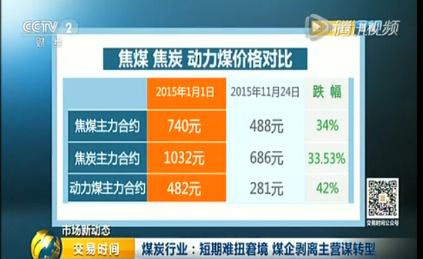 煤炭价格一路下跌