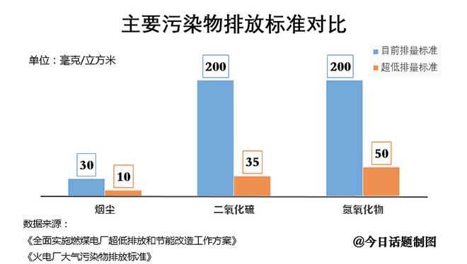 边喊治污边大搞火电太“打脸”(图2)