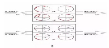 鄂电专家介绍电厂除尘滤袋失效分析及改型案例(图2)