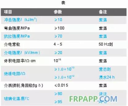 鄂电专家浅谈环氧树脂绝缘件在电力设备中的应用（1）(图1)