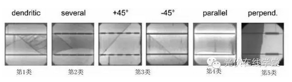鄂电专家介绍太阳能电池片隐裂及识别方法(图1)